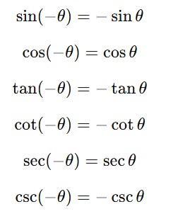 Trigonometric-Identities-Even-Odd